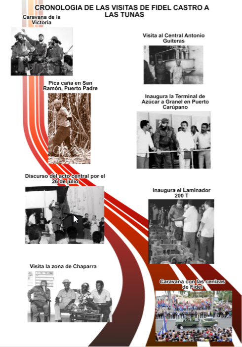 Cronología Fidel en las Tunas
